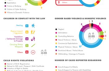 Case Statistics October