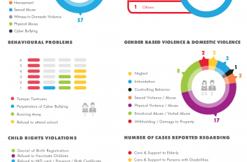 Statistics November 2017
