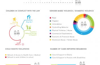 Statistics September 2017