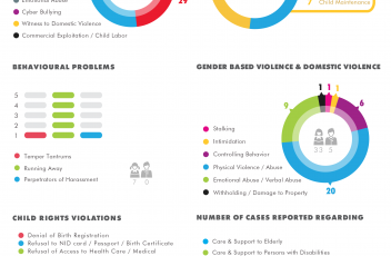 Statistics December 2017 Final