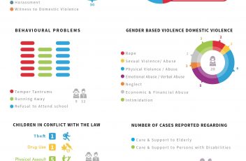 Statistics February 2018