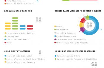 Statistics March 2018