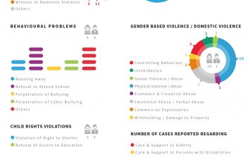 Statistics April 2018