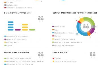 Statistics June 2018
