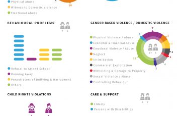 Statistics August 2018