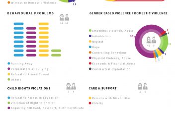 Case Statistics September 2018