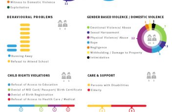 Case Statistics November 2018