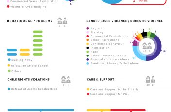 Statistics December 2018