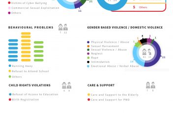 Press Release - 2019 Jan Case Statistics