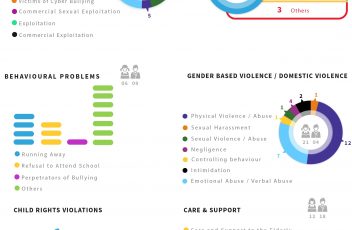 Statistics February 2019