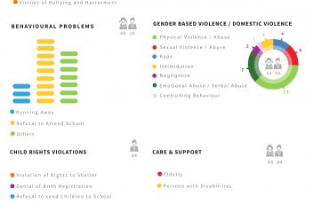 Statistics July 2019
