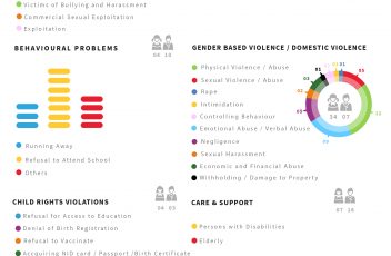 Statistics September 2019