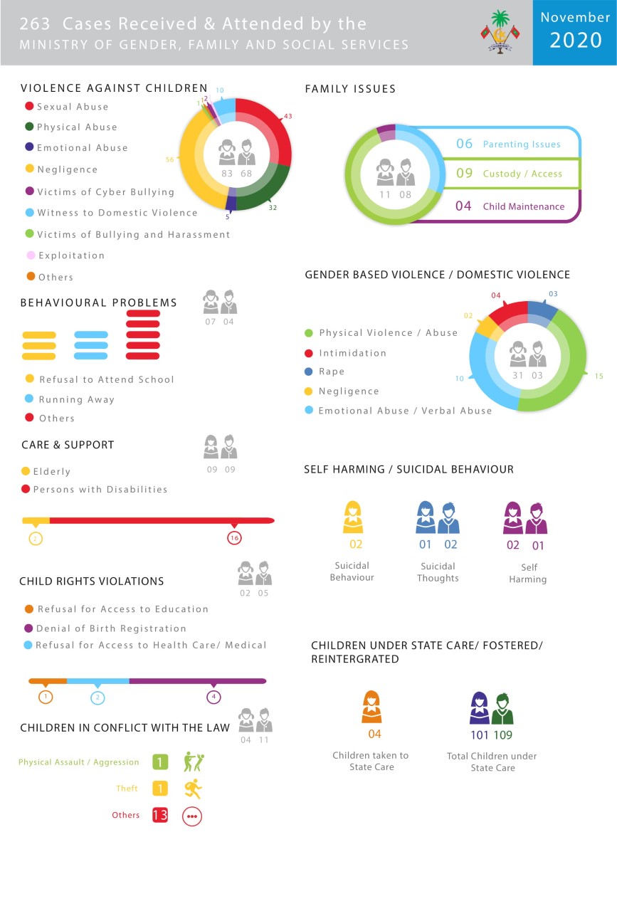 thumbnail_November Stats-1