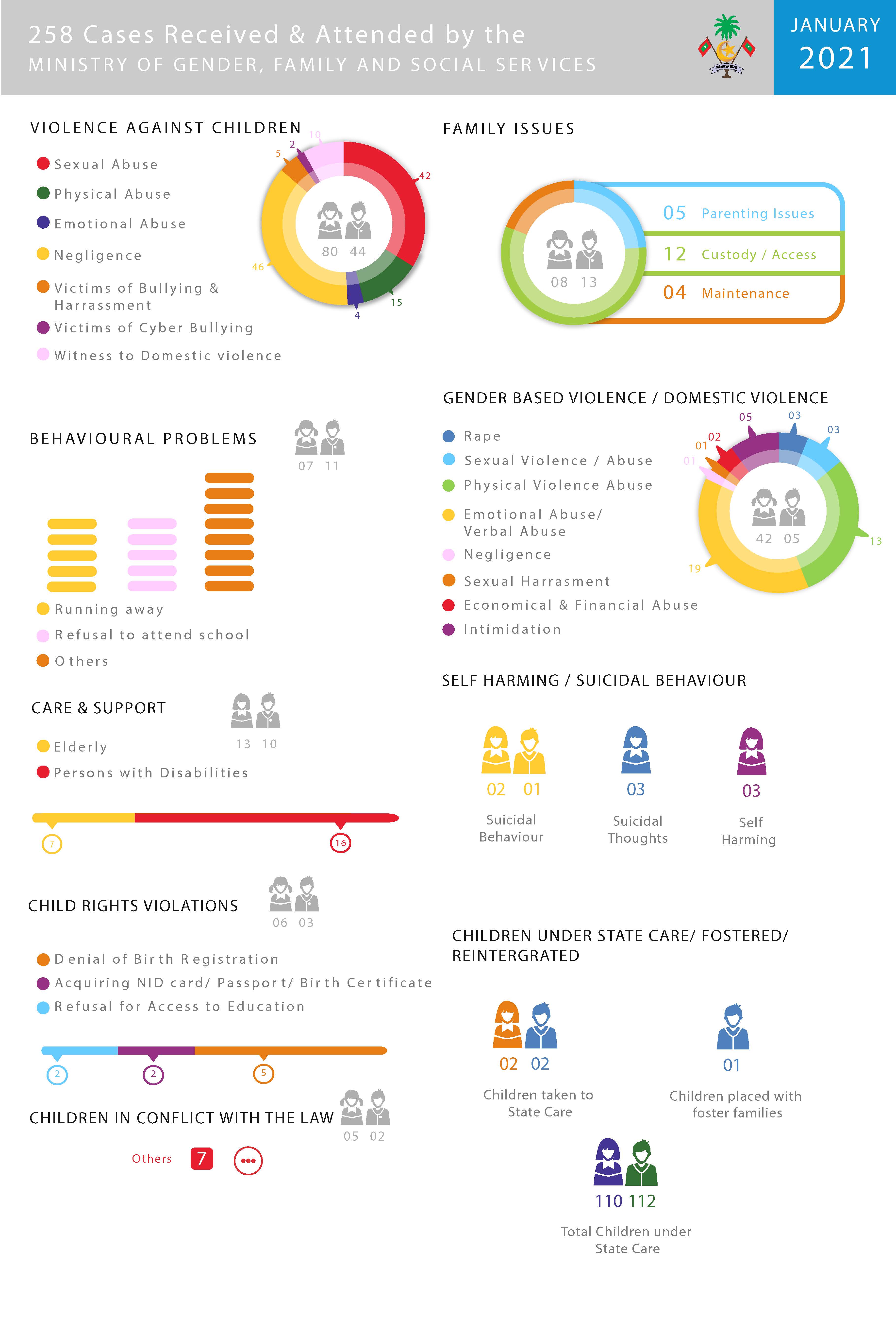 January 2021- revied
