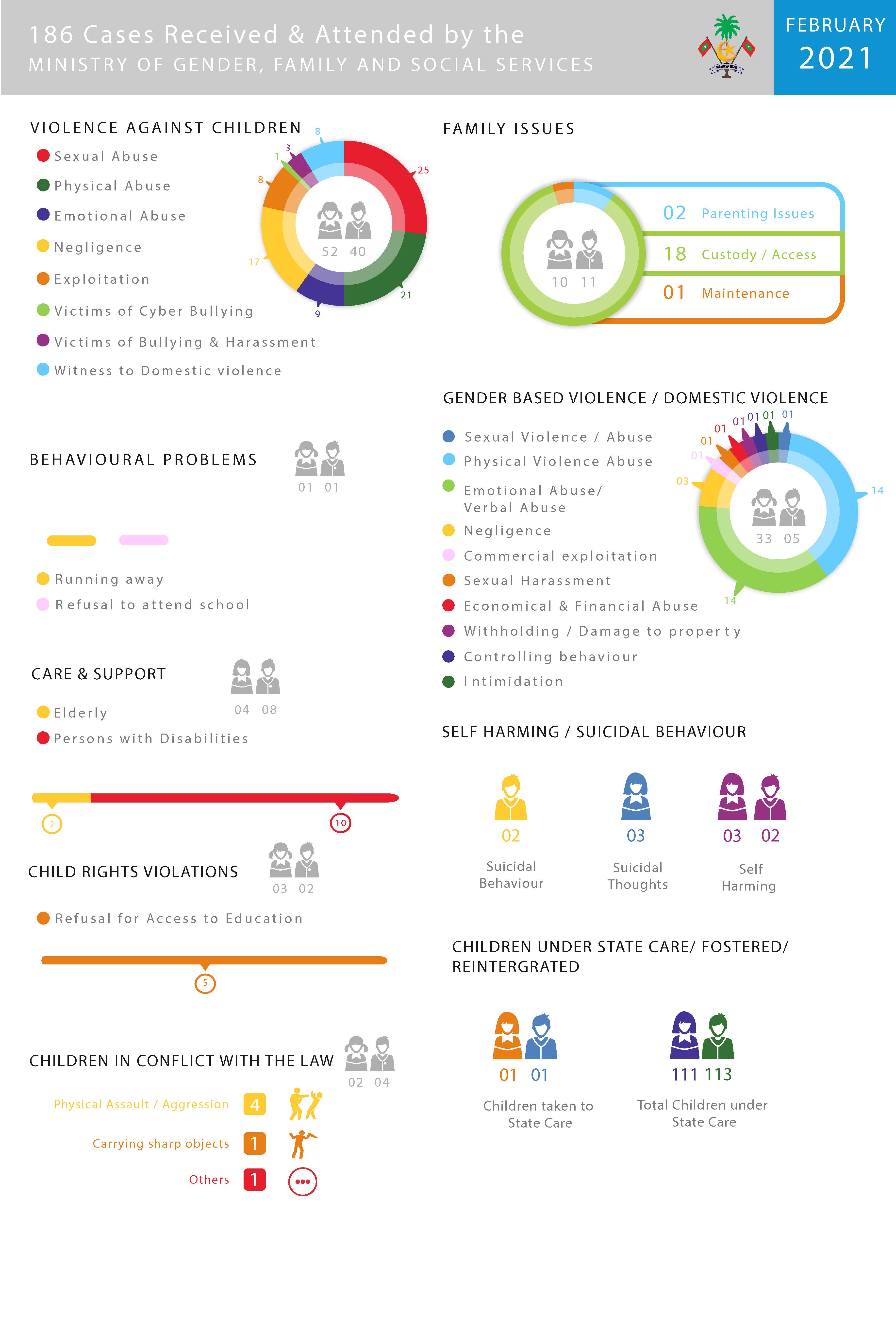 February 2021 Infographics