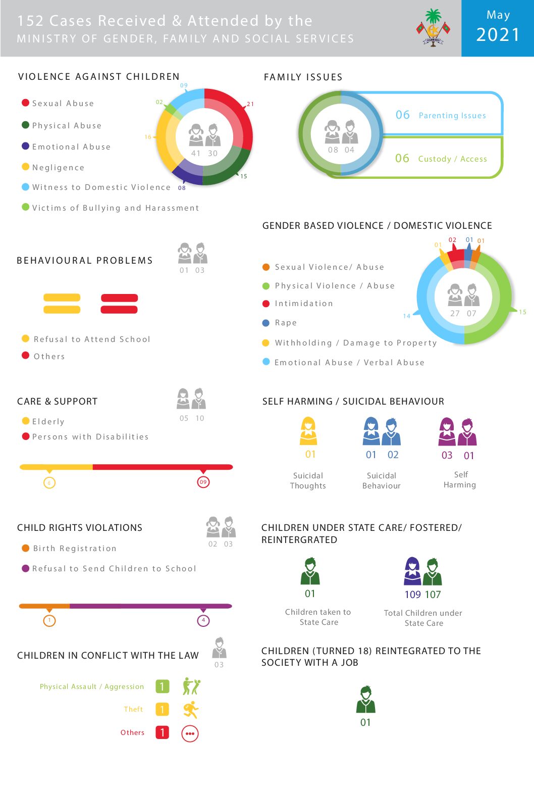 May 2021 Infographics