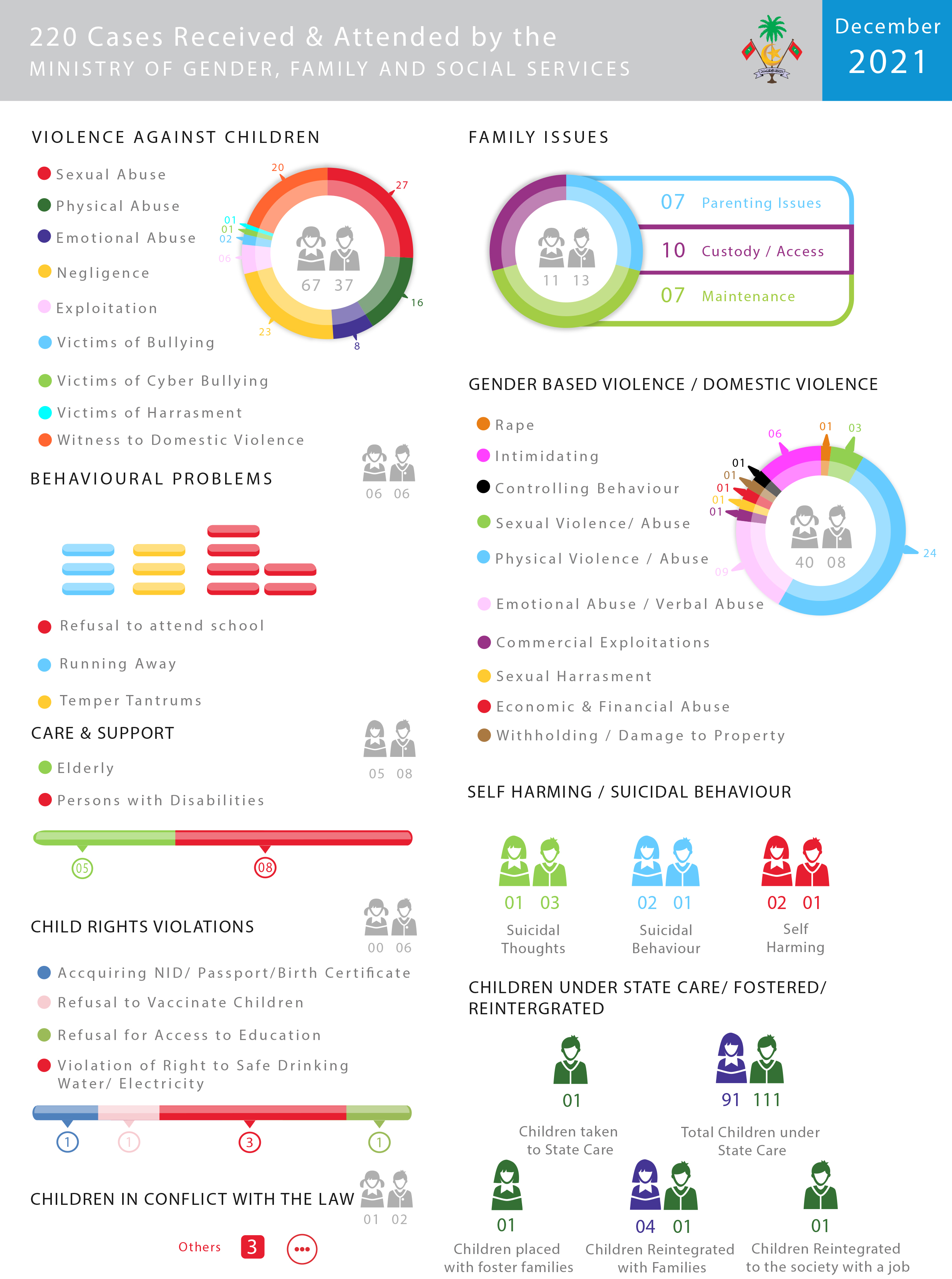 Dec 2021 Infography Final