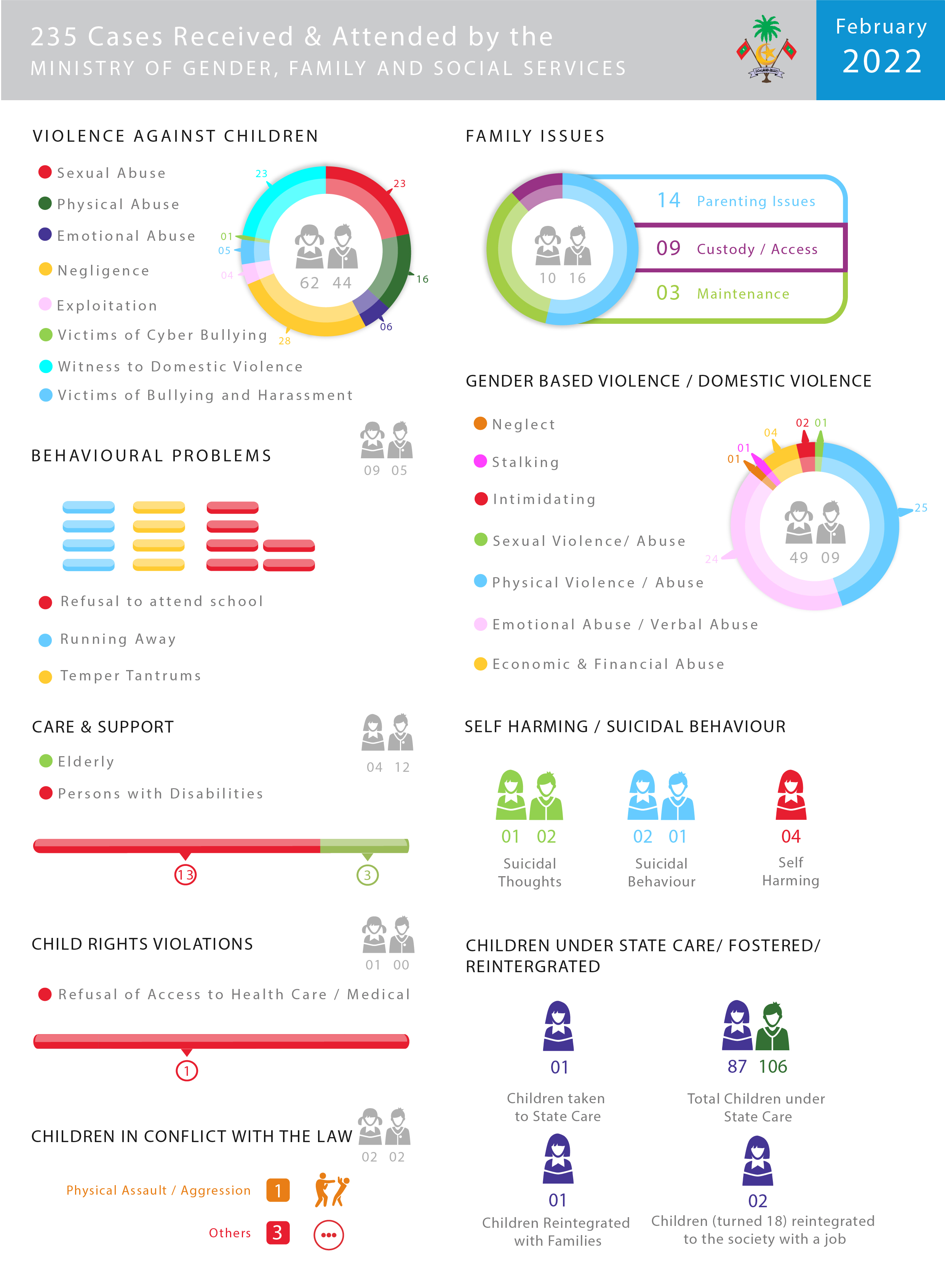Feb 2022 Infographic
