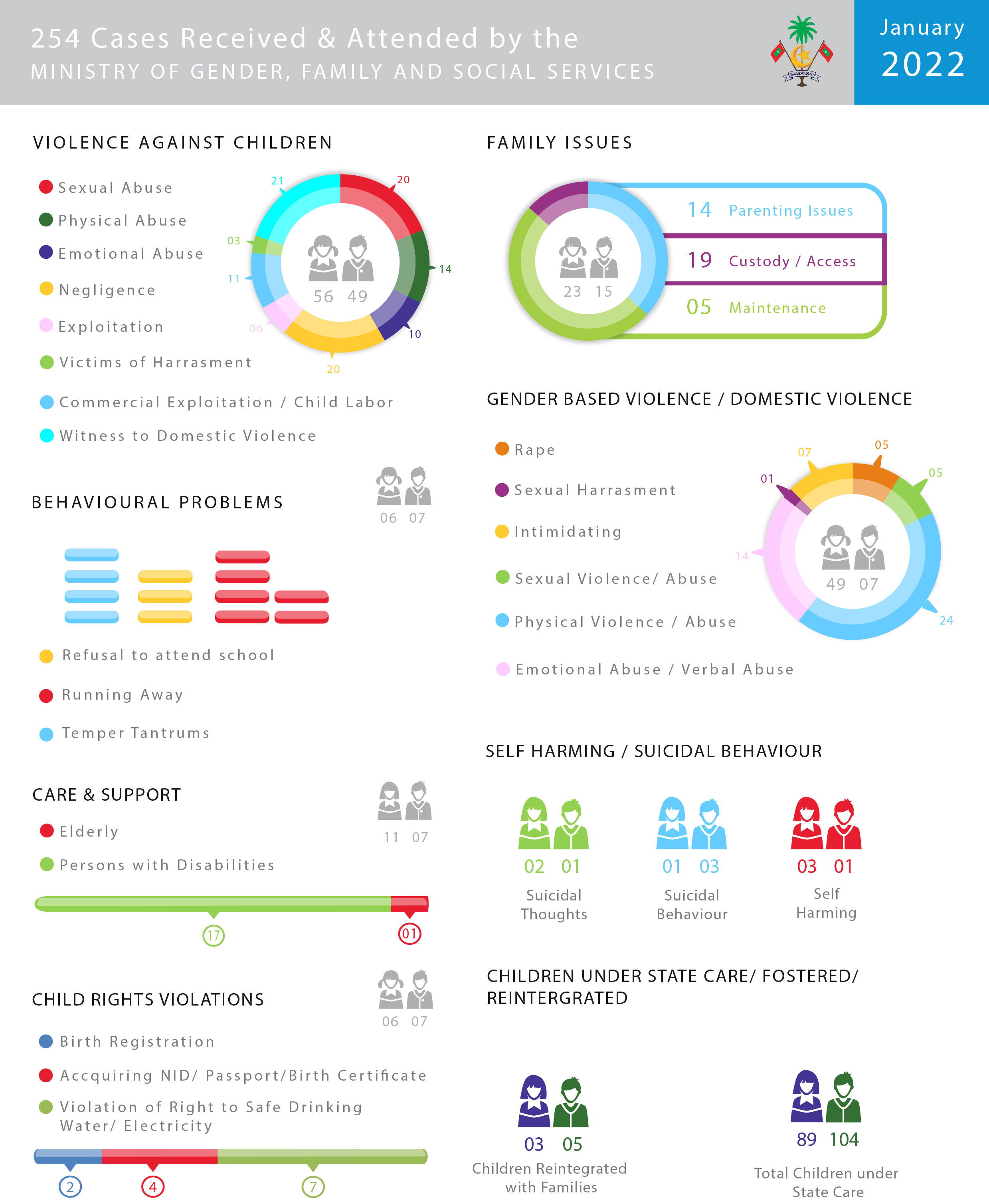 Jan 2022 Infography Amended