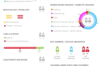 April 2022 Infographics